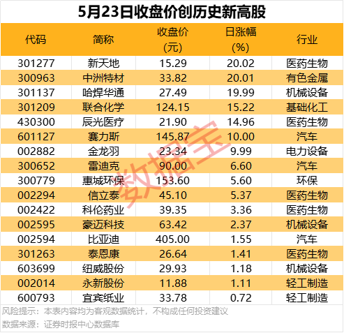 短期交易新手必读，你掌握了哪些股票技巧？