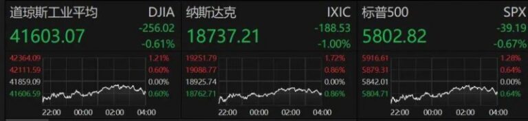 蓝莓外汇2023年走势预测，市场机会和风险你准备好了吗？